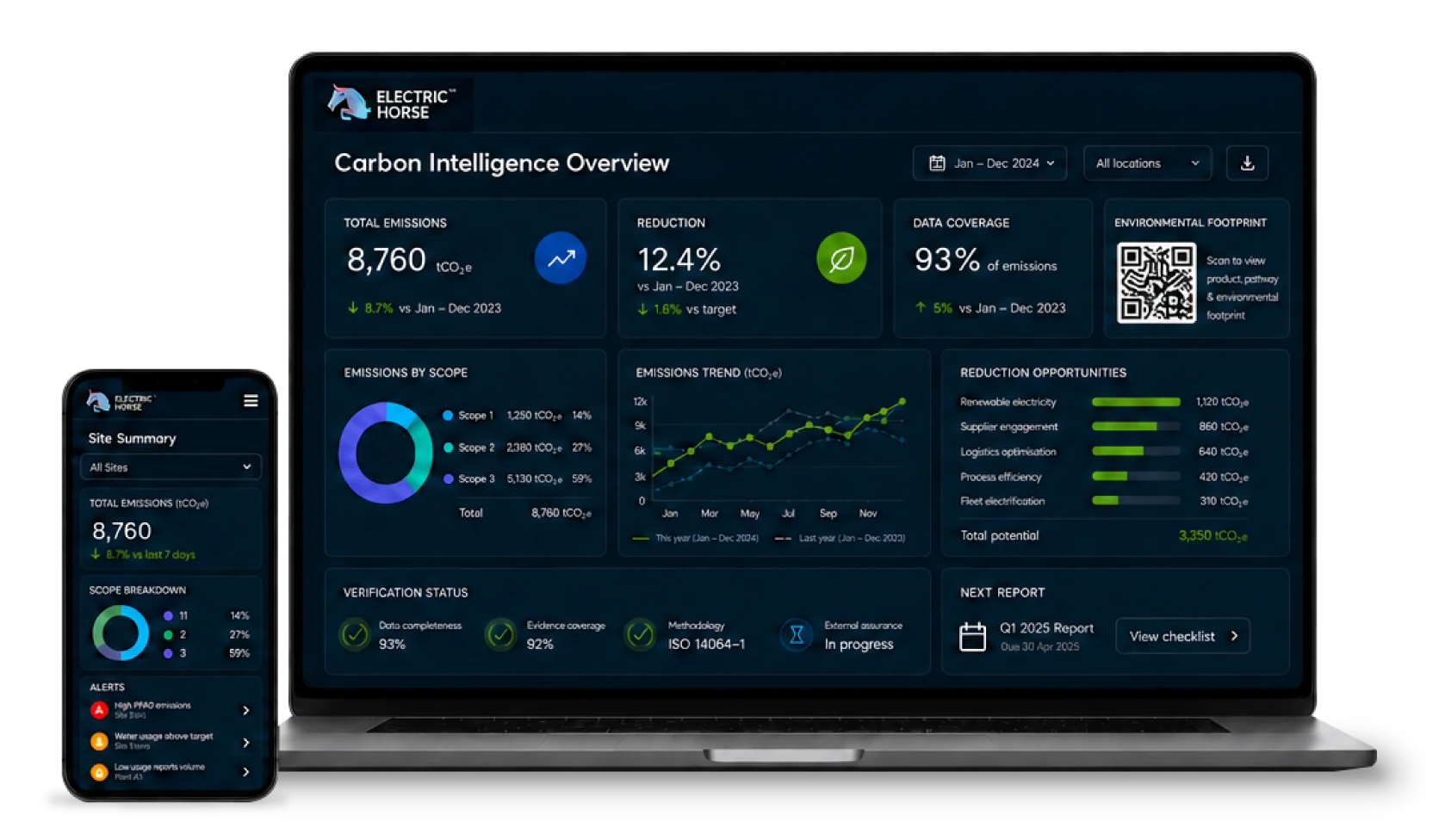 Electric Horse carbon intelligence dashboard shown on a laptop and phone