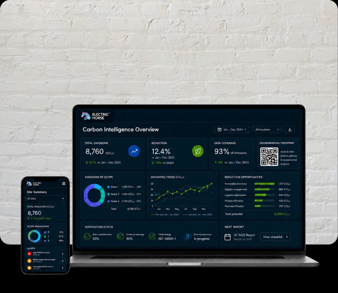 Energy management dashboard shown on connected devices