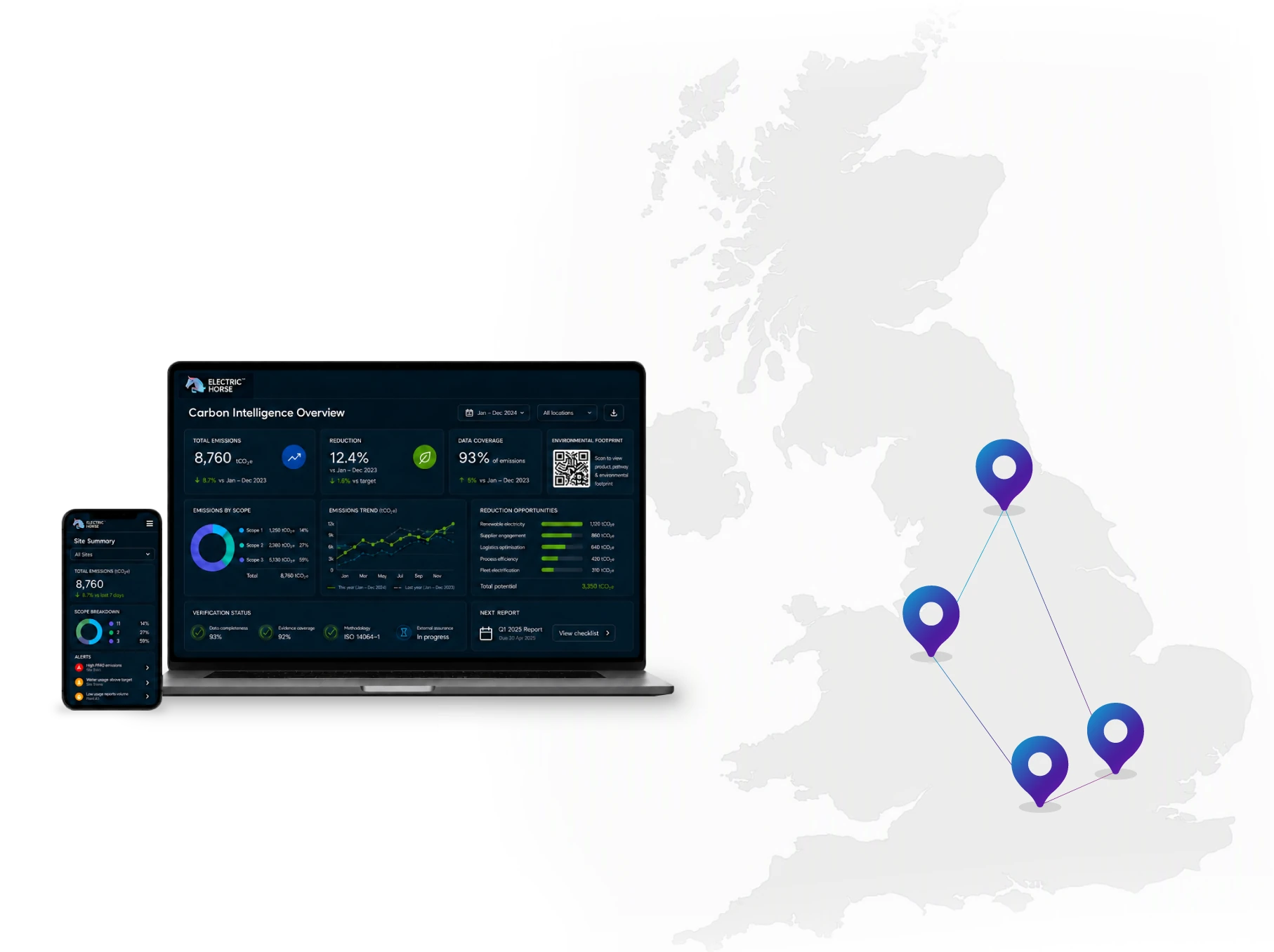 Electric Horse dashboard connected to a UK property portfolio